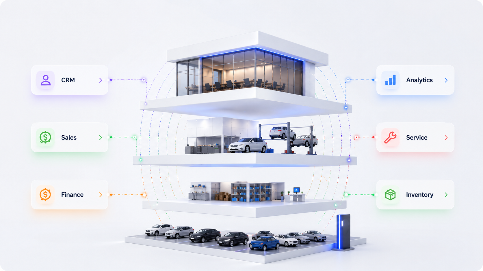 Maximize ROI with Customizable & Automated Dealer Management Software